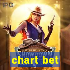 chart bet