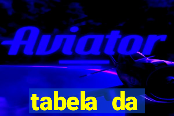 tabela da libertadores 2022