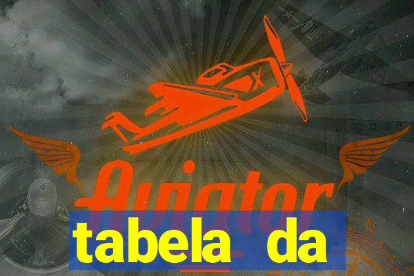 tabela da libertadores 2022