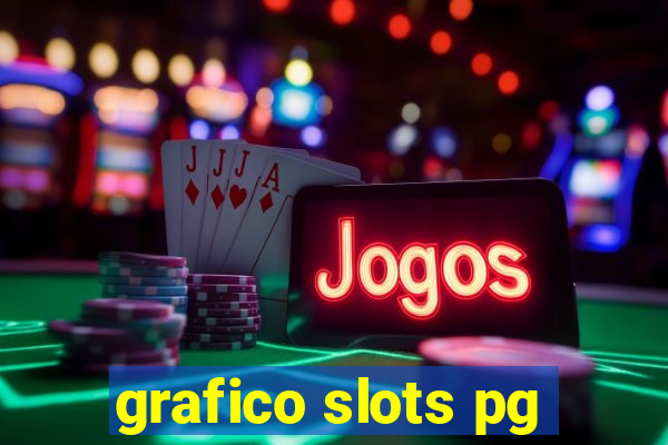 grafico slots pg