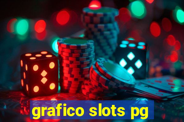 grafico slots pg