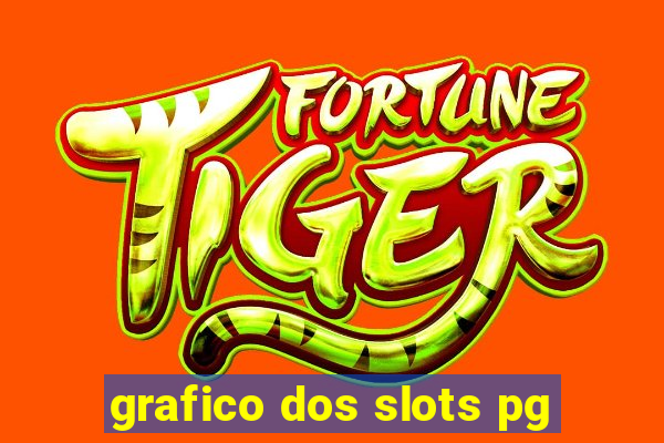 grafico dos slots pg