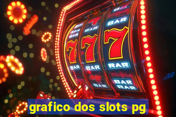 grafico dos slots pg