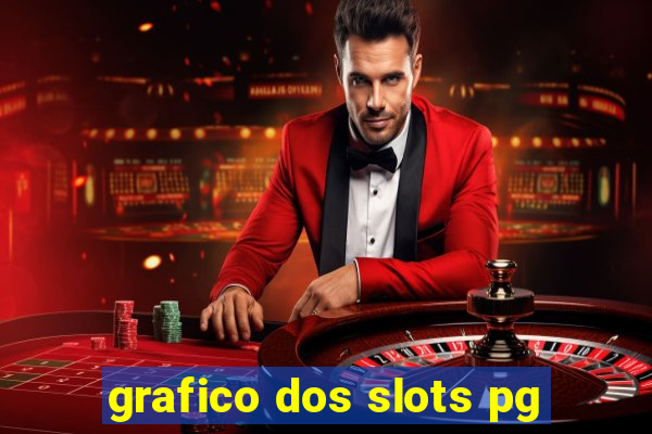 grafico dos slots pg