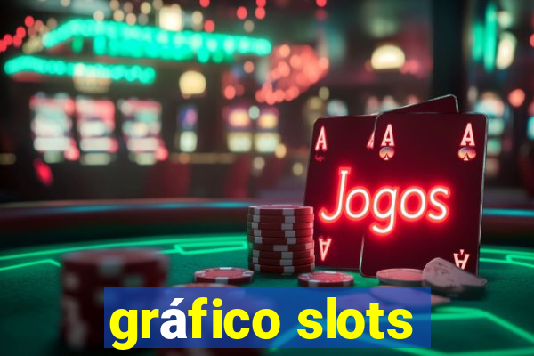 gráfico slots