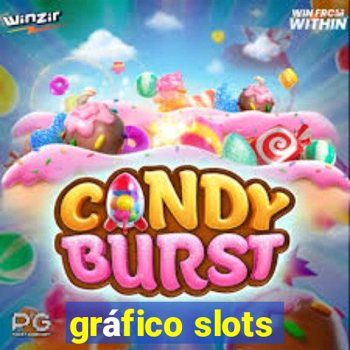 gráfico slots