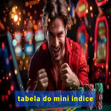 tabela do mini indice