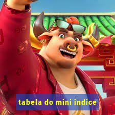 tabela do mini indice