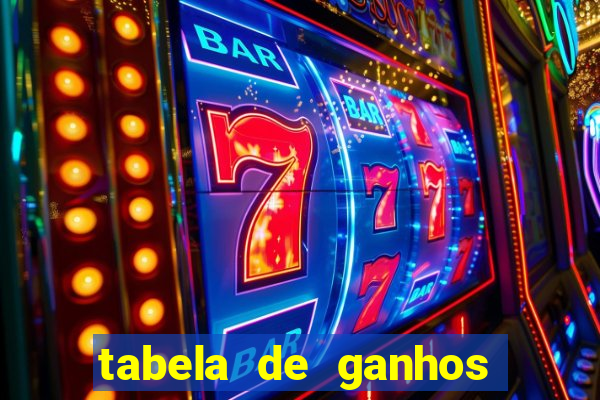 tabela de ganhos fortune tiger