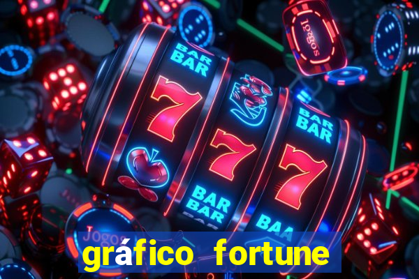 gráfico fortune tiger hoje