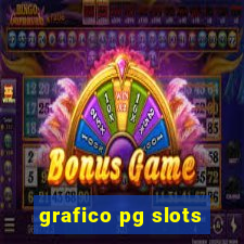 grafico pg slots