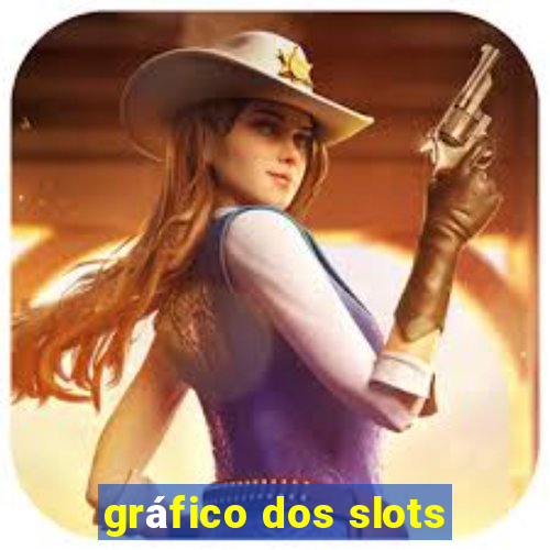 gráfico dos slots