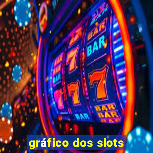 gráfico dos slots