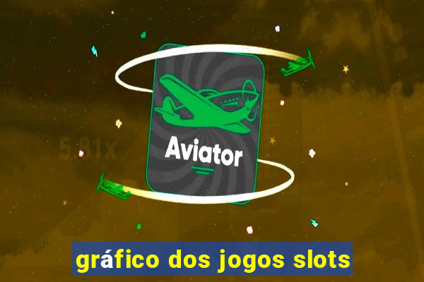 gráfico dos jogos slots