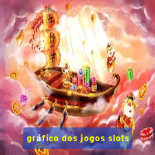 gráfico dos jogos slots