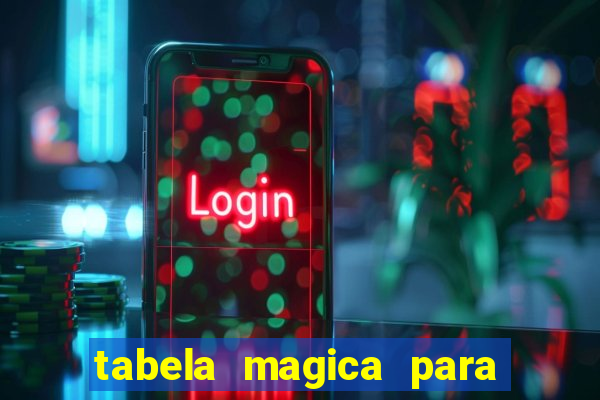 tabela magica para a quina