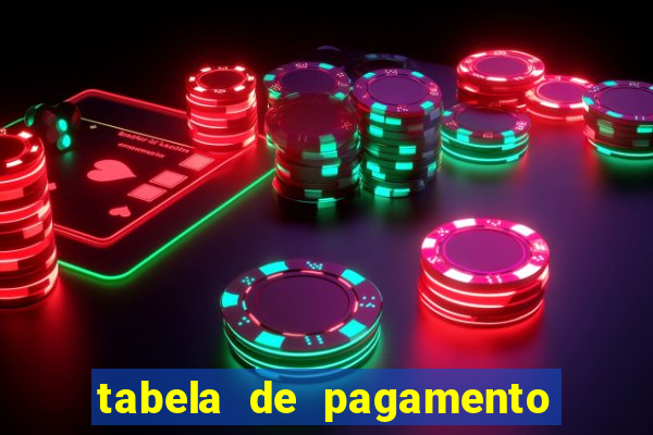 tabela de pagamento fortune tiger