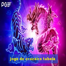 jogo do cruzeiro tabela