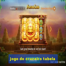 jogo do cruzeiro tabela